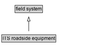 ITS roadside equipment Diagram